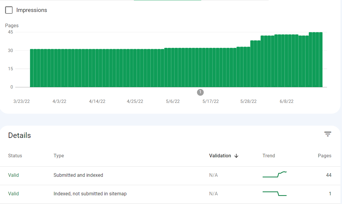 2022-06-21_181148 Screenshot: Google Search Console