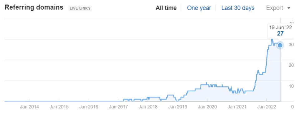 domains domains