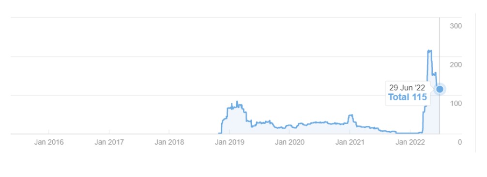 organic traffic organic traffic
