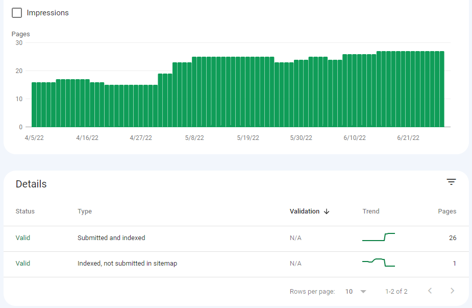 2022-07-04_144613 Screenshot: Google Search Console